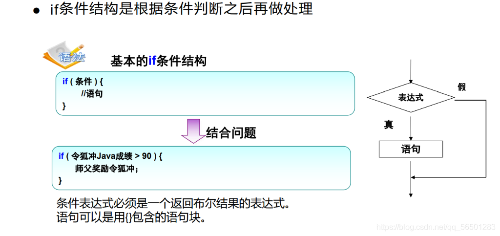 [外链图片转存失败,源站可能有防盗链机制,建议将图片保存下来直接上传(img-shanmb5X-1624981836965)(C:\Users\123\AppData\Roaming\Typora\typora-user-images\1624977621662.png)]