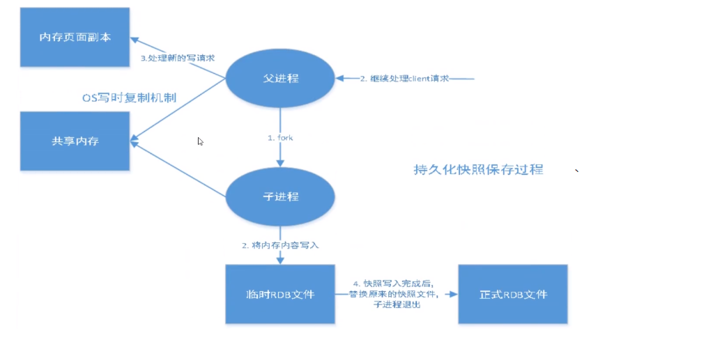 、