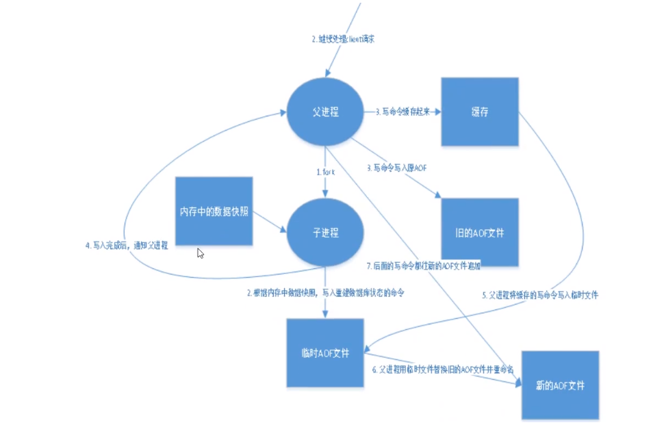 、