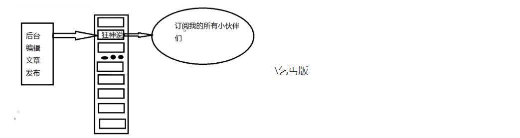 \乞丐版