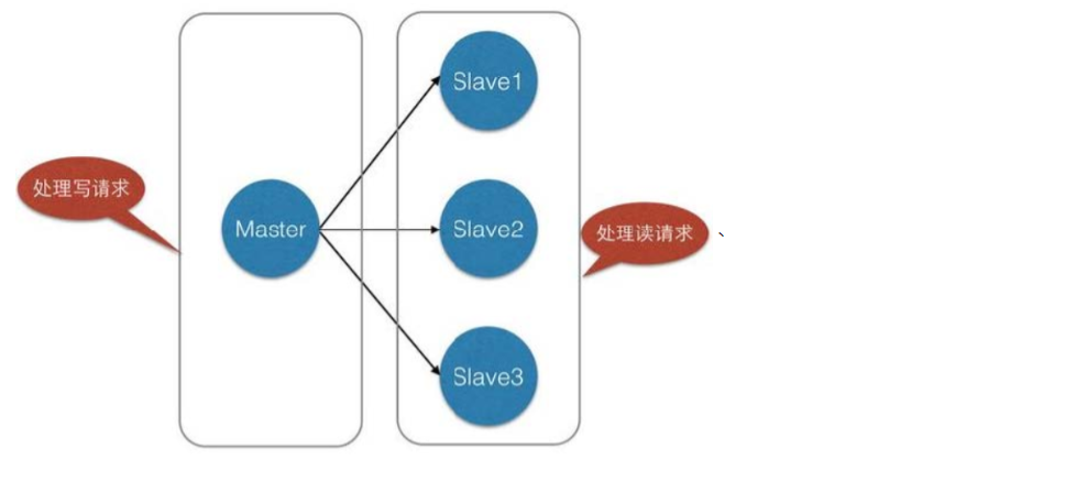 、