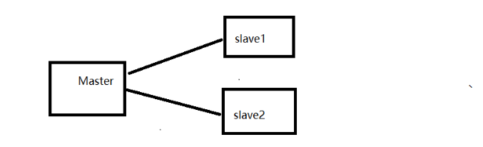、