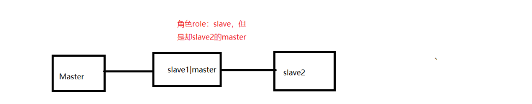 、