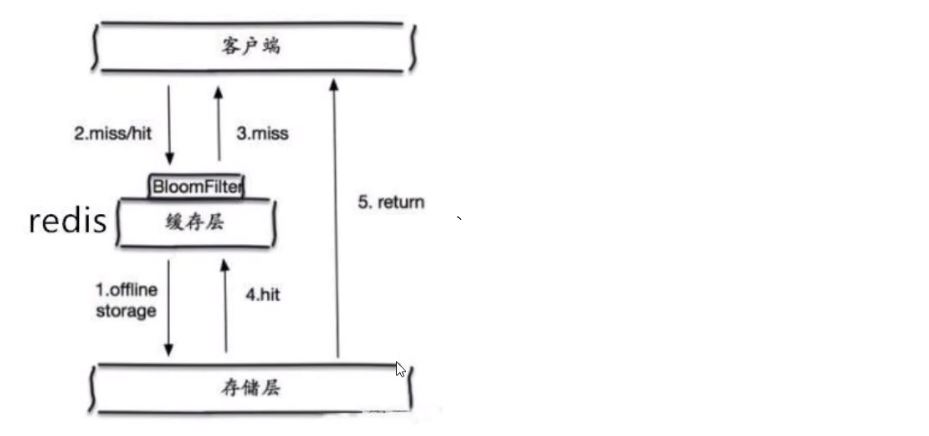 、