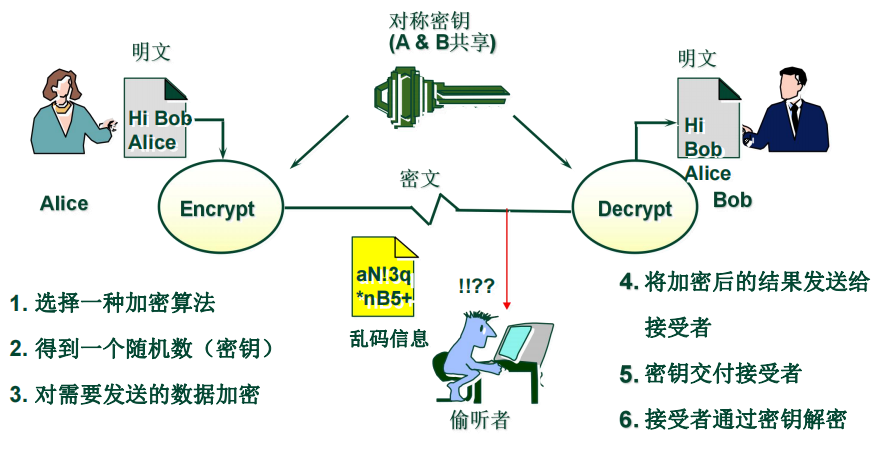 数字密码算法全息图图片