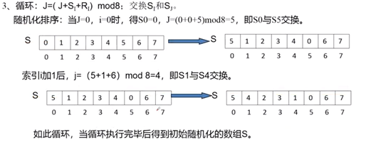 6、RC4算法_东学西秀的博客-CSDN博客 image.