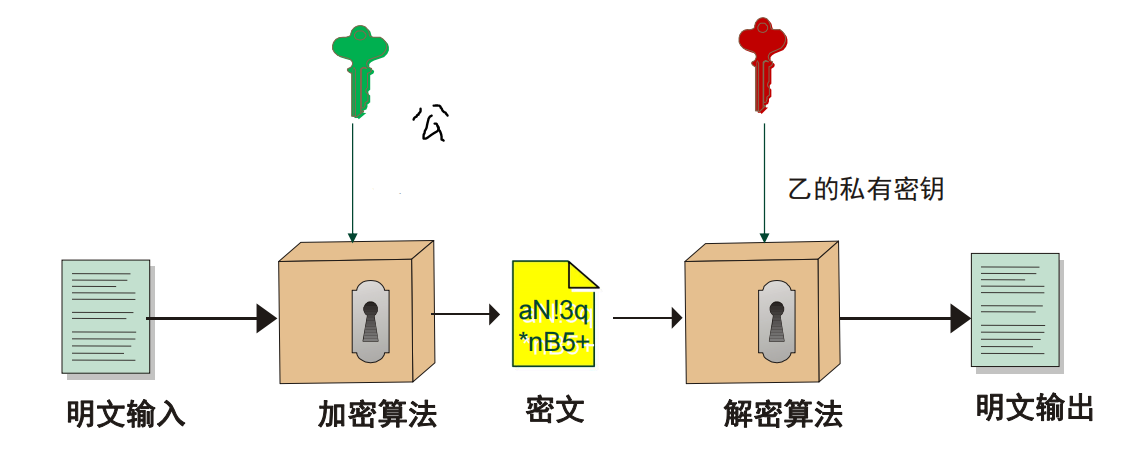 数字密码算法全息图图片