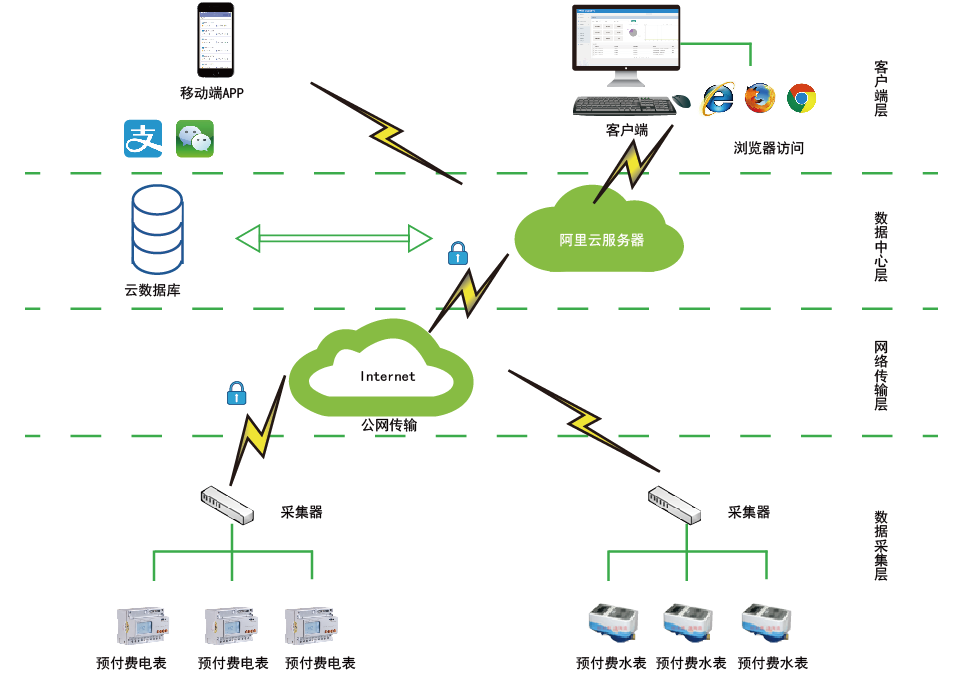 电表远程抄表原理图解图片