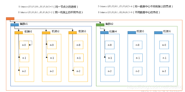 [外链图片转存失败,源站可能有防盗链机制,建议将图片保存下来直接上传(img-bYIMBWuj-1625018578730)(/home/lxj/.config/Typora/typora-user-images/1625017269548.png)]