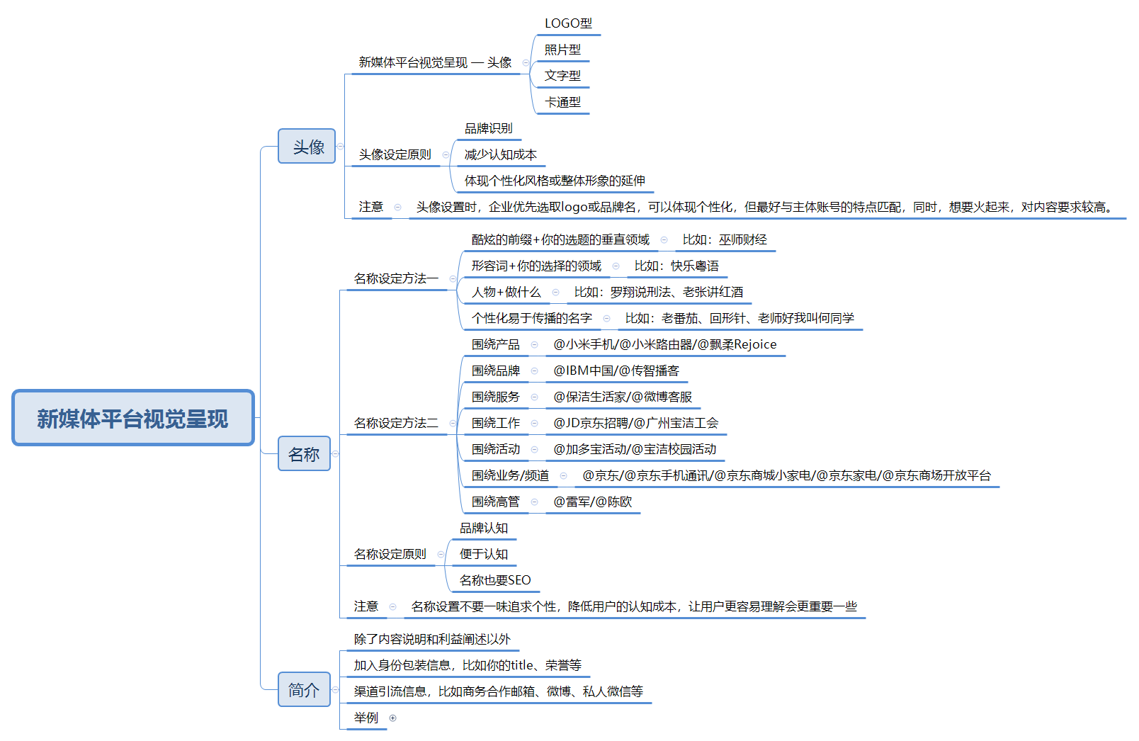 个人头条号简介30字(头条号简介30字怎么写例如)