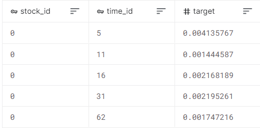 train.csv