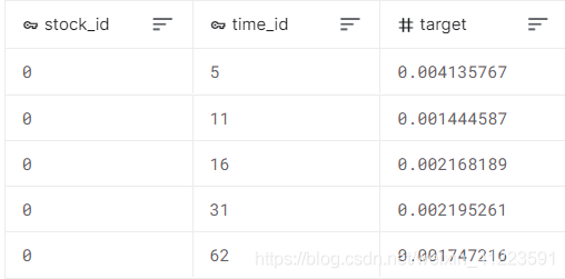 train.csv