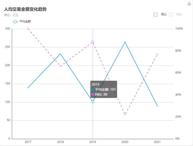 echarts折线图y轴刻度图片