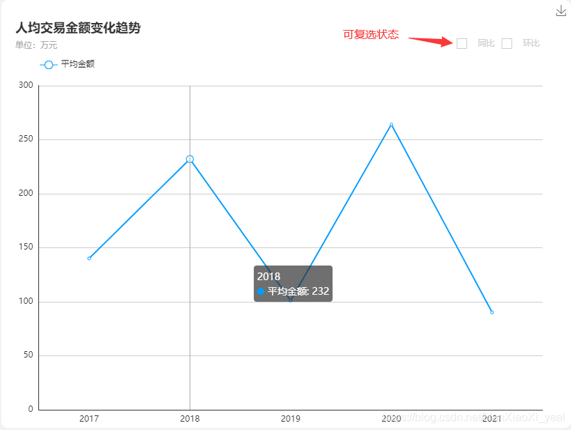 VUE之Echarts可视化图表双Y轴配置详解