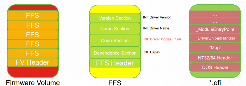 BIOS知识枝桠——FV_代码-fv是什么意思-CSDN博客
