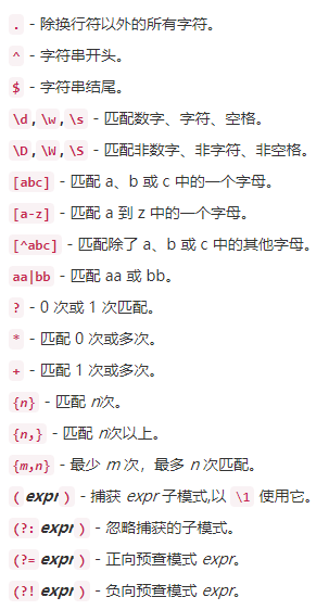 【js 】通过replace看正则表达式