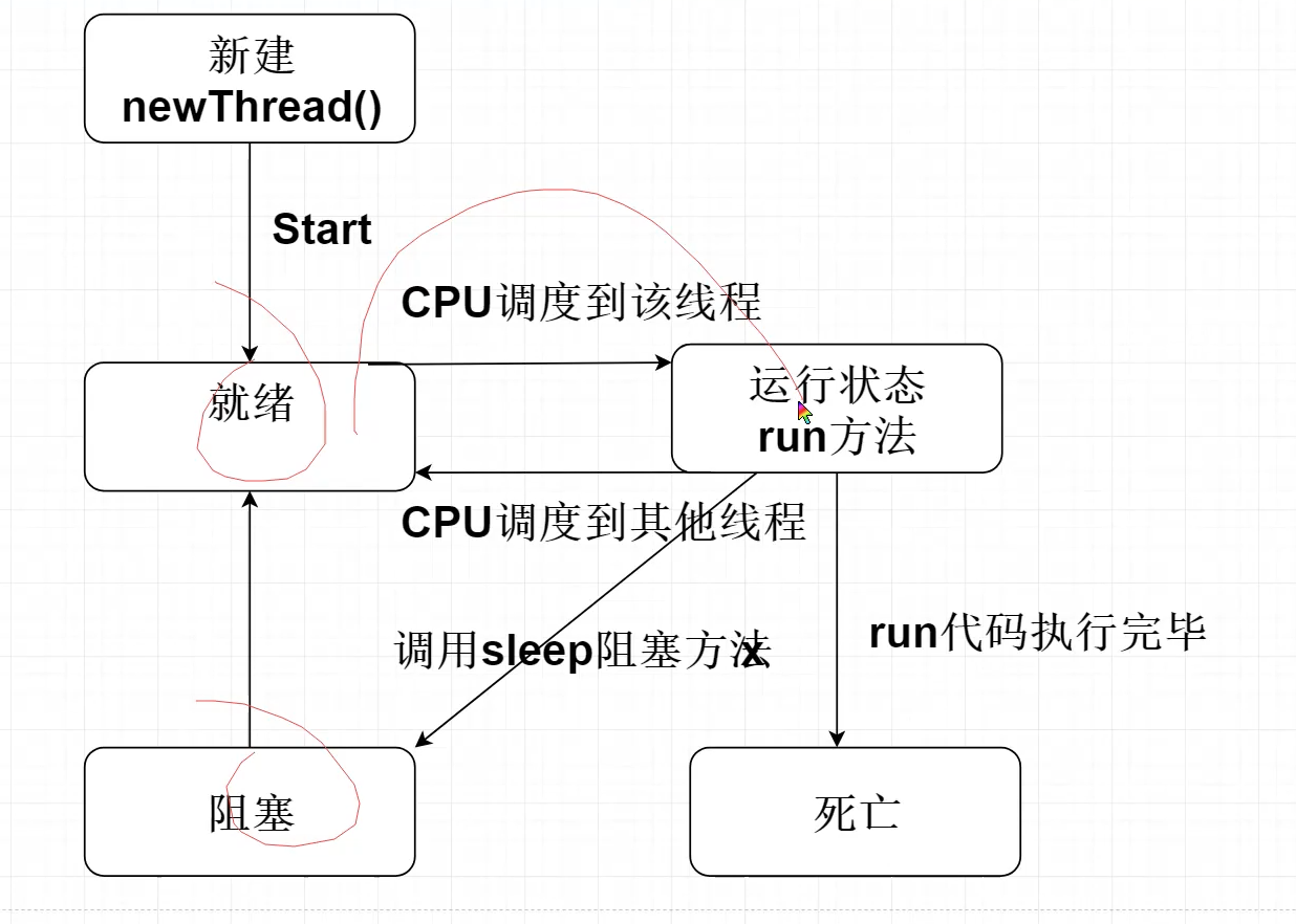 深入线程池【手写线程池！阿里弃用之辨析】