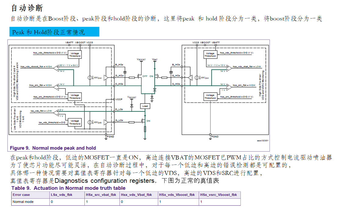 PT2001 / PT2000 诊断功能-CSDN博客