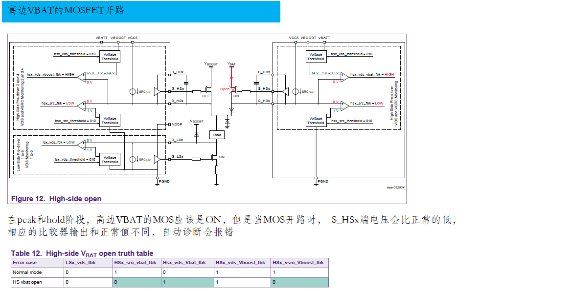 PT2001 / PT2000 诊断功能-CSDN博客