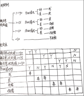 软件工程复习3