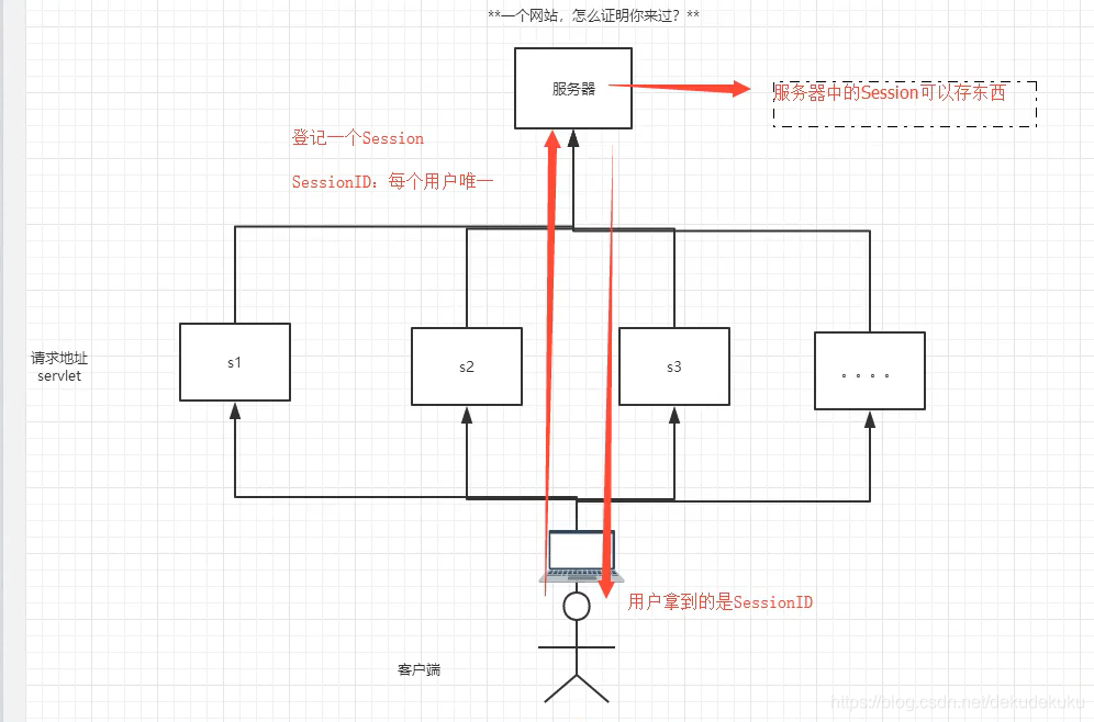 [外链图片转存失败,源站可能有防盗链机制,建议将图片保存下来直接上传(img-WVgJXL0P-1625026838617)(C:\Users\deku\AppData\Roaming\Typora\typora-user-images\image-20210630121521022.png)]