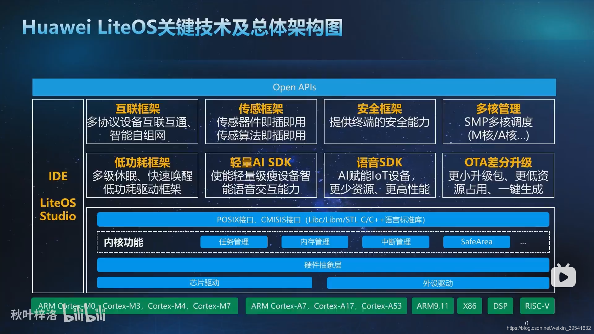 Lightos 【LiteOS】第 0 章_海思 liteos-CSDN博客