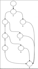 软件工程复习3