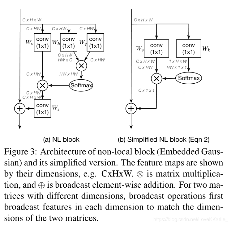 Gcnet Non Local Networks Meet Squeeze Excitation Networks And Beyond Lovekkarlie 的博客 Csdn博客