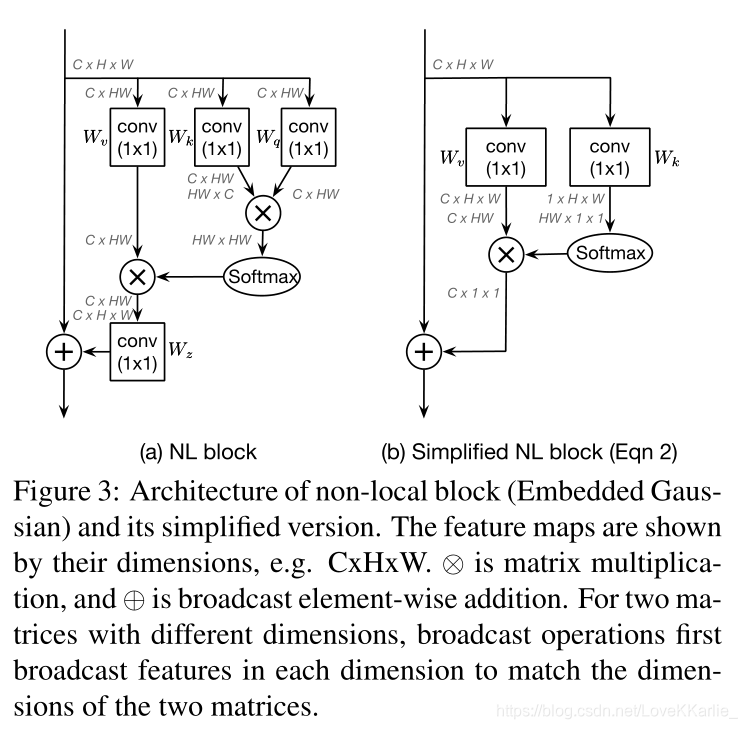 Gcnet Non Local Networks Meet Squeeze Excitation Networks And Beyond Lovekkarlie 的博客 Csdn博客 Gcnet Non Local Networks Meet Squeeze Excitation Networks And Beyond Lovekkarlie 的博客 Csdn博客