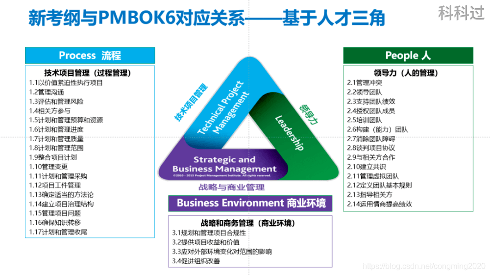 PMP考试科目有什么？