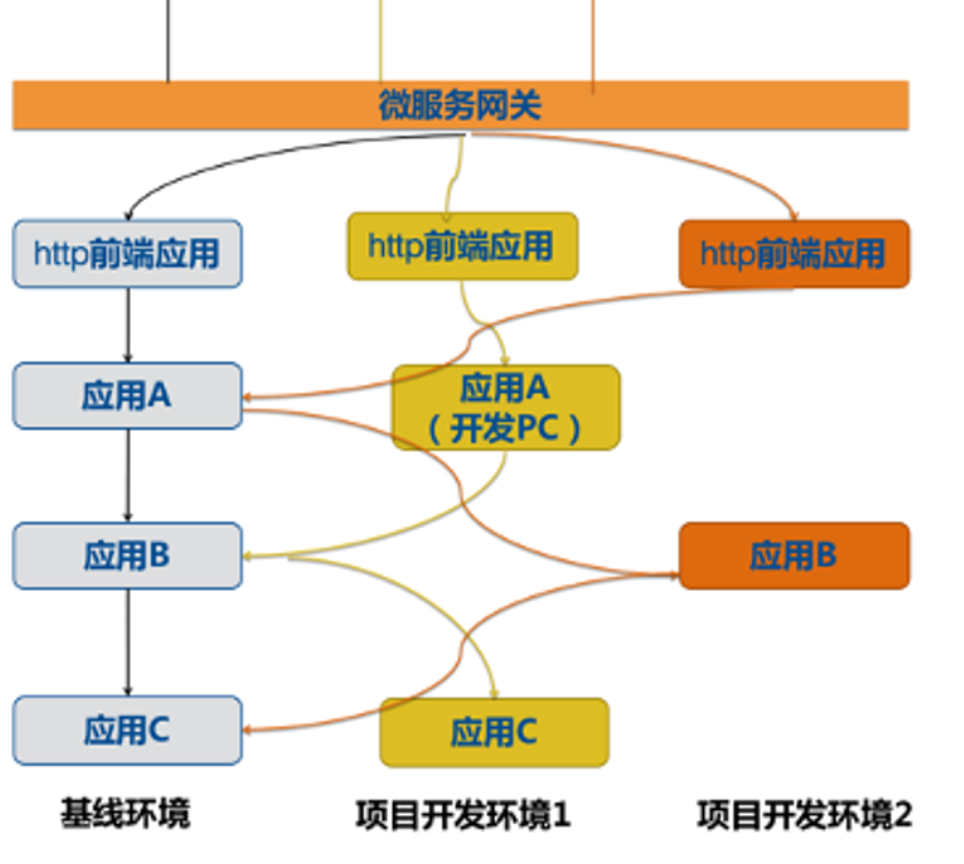 深度解读畅捷通云原生架构转型实战历程