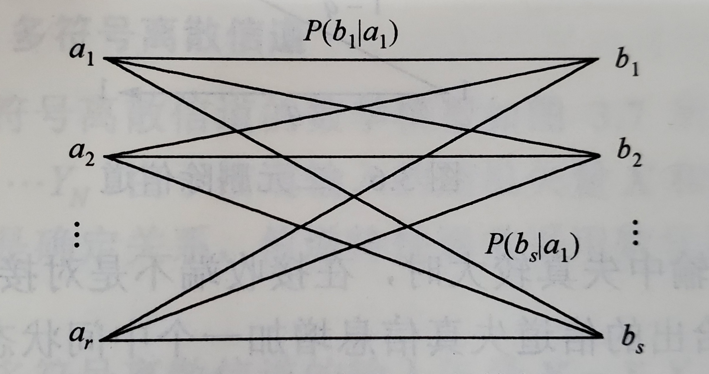 信道容量平均互信息