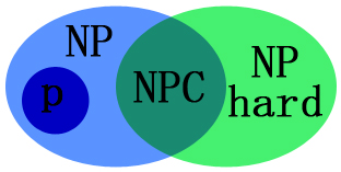 P问题、NP问题、NPC问题、NPH问题详解