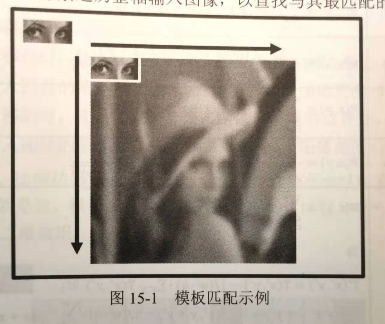 OpenCV and template matching and Hoff transformation - Programmer Sought