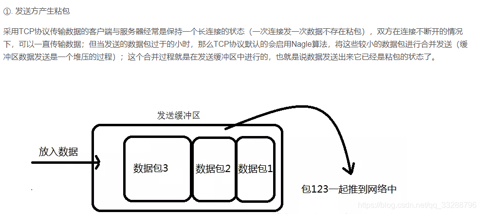 1、发送方产生粘包