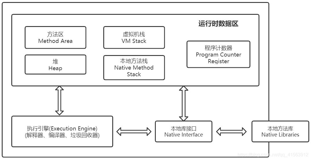 面试干货5——请详细说说JVM内存结构(堆、栈、常量池)_jvm堆和常量池-CSDN博客