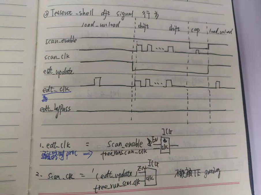 Tessent shell edt_update / edt clock 时序以及组合