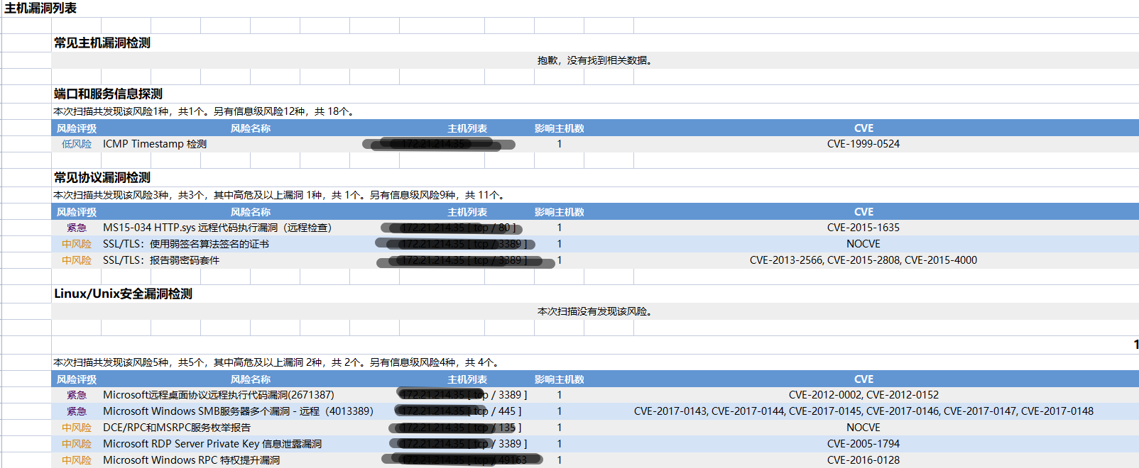 关于windows Server 服务器解决主机漏洞初略指南 Cve 2015 1635 Cve 2012 0002 Cve 2012 0152 Cve 2017 0144 等 Yang5867331123的博客 Csdn博客