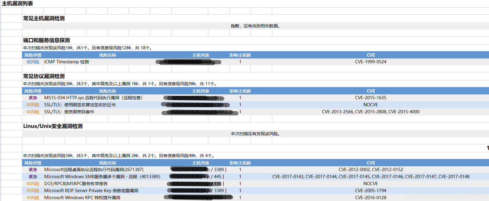 关于windows Server 服务器解决主机漏洞初略指南 Cve 2015 1635 Cve 2012 0002 Cve 2012 0152 Cve 2017 0144 等 Yang5867331123的博客 Csdn博客
