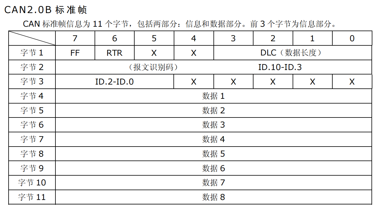 2.0B标准帧