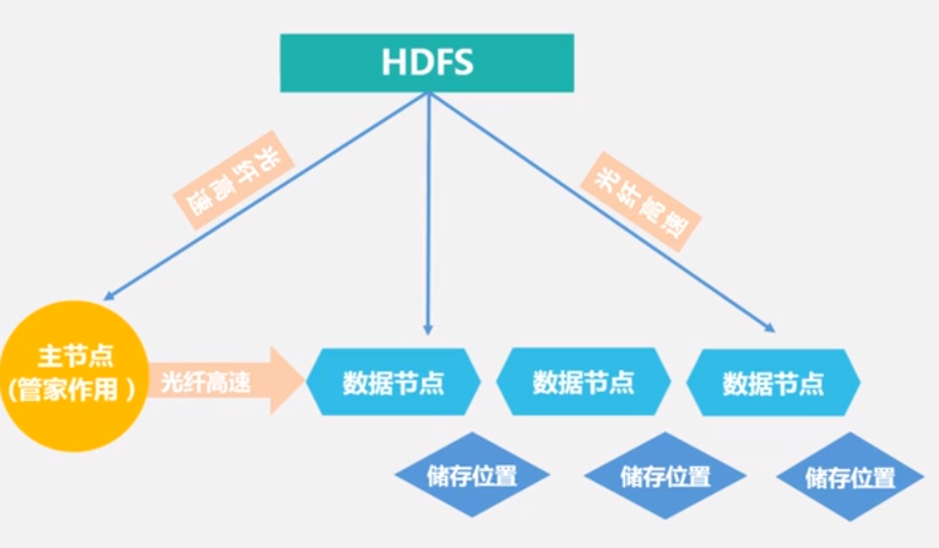 大数据系统开发综合实践（一）