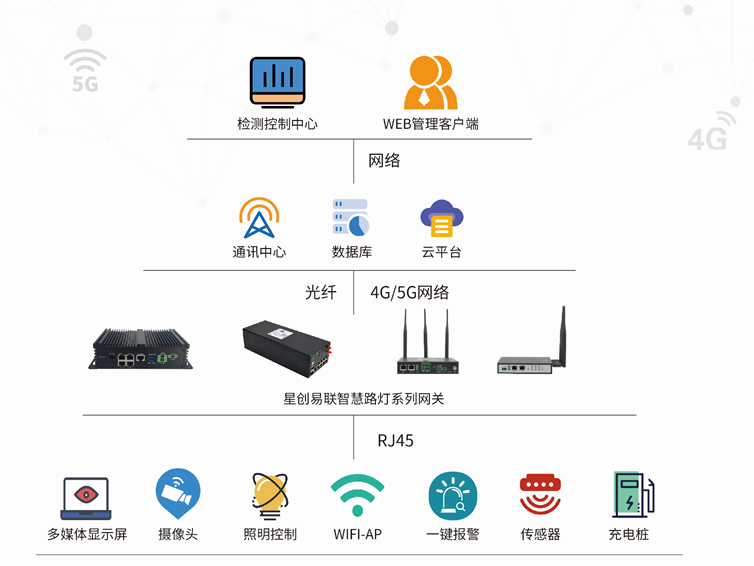 灯杆网关