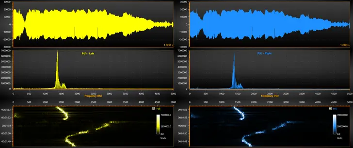 图表控件LightningChart振动分析可以检测什么？