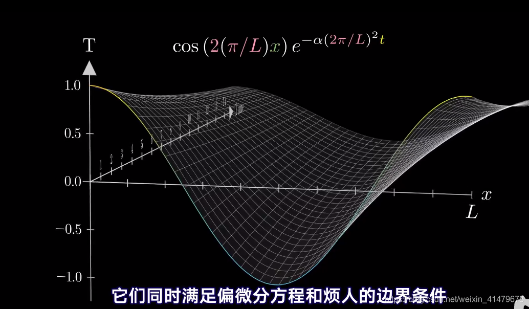 微分方程3_求解偏微分方程_偏微分方程求解-CSDN博客