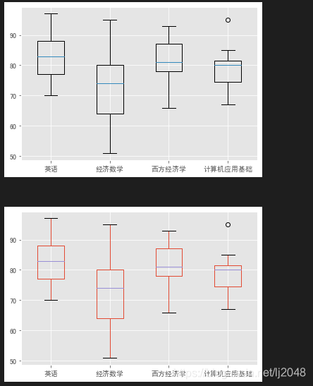 【Python】使用pandas/matplotlib画箱图_python绘制箱型图-CSDN博客