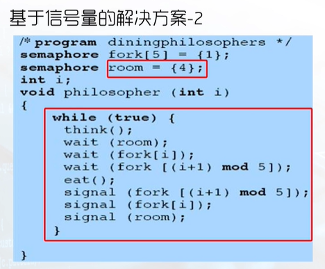 SCAU操作系统知识点之（六）并发：死锁和饥饿