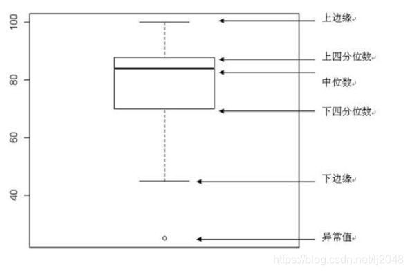 【Python】使用pandas/matplotlib画箱图_python绘制箱型图-CSDN博客