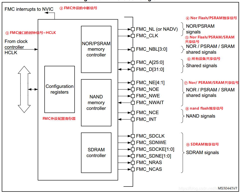 STM32CubeMX之FMC同时挂载SDRAM（W9825G6KH）和TFTLCD_stm32g473 Fmc连接 W9825g6kh应用 ...