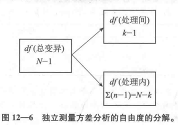 第12章方差分析介绍课_t检验中的第一类错误是指