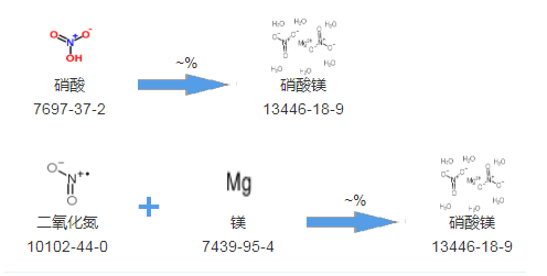 cas13446-18-9镁基体改进剂|六水硝酸镁|硝酸镁,六水合物|硝酸镁,六水